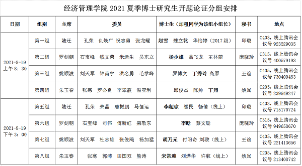 beat365英国官网网站2021夏季博士研究生开题论证分组安排.png