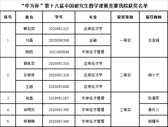 eaa959977e074bcb9ae413f30563242b.png QQ图片20211224115208.png